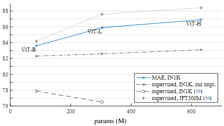 一文解读Masked Autoencoder(MAE)-CSDN博客