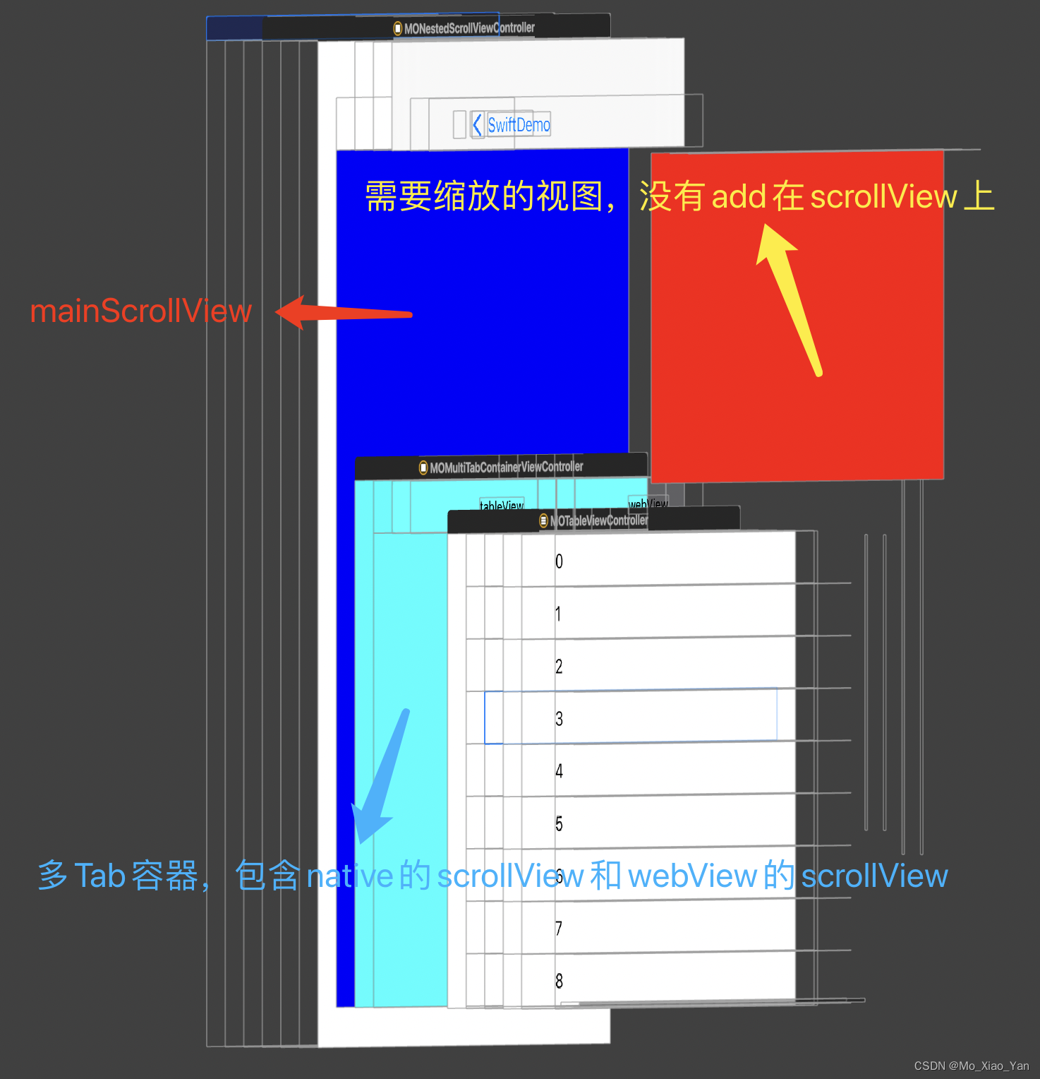 层级关系