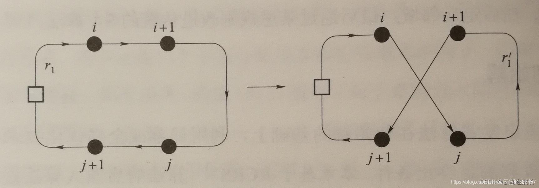 Opt算法_lipiflow和opt的区别