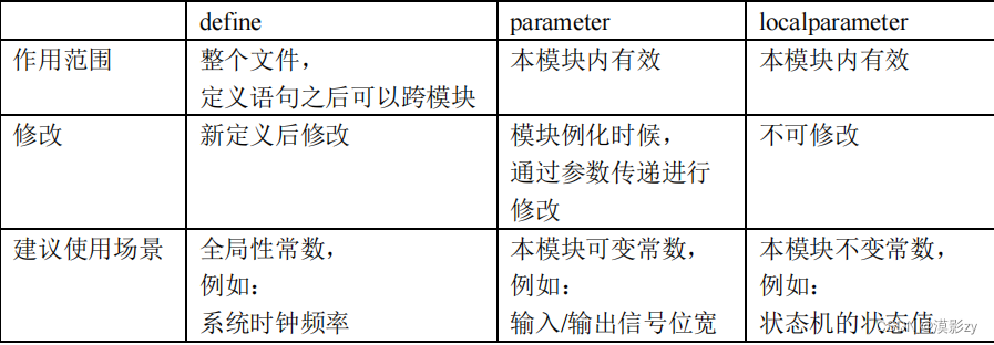 FPGA——基础知识合集