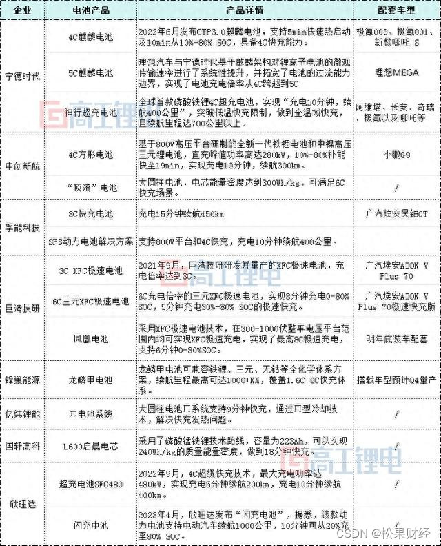 新能源下半场要拼“电池”，欣旺达动力胜算几何？