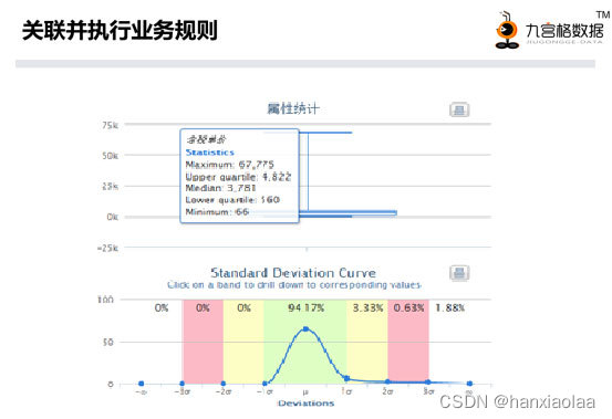 数据关联分析告诉你干掉你的，往往不是同行，而是跨界者