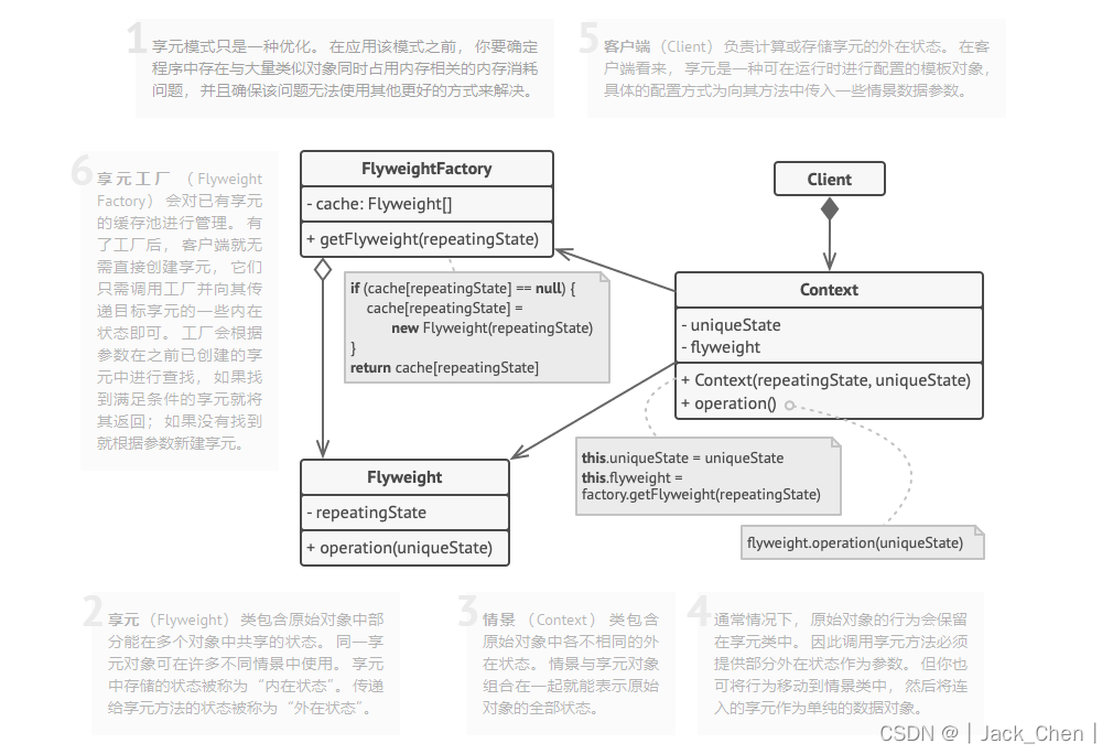 结构型设计模式之享元模式