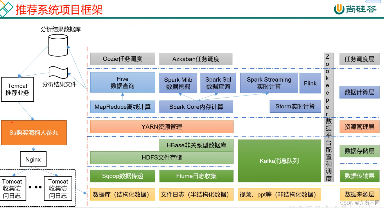 Hadoop集群简介