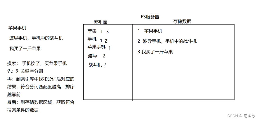 ElasticSearch_xcontentbuilder mappings = jsonxcontent.contentbuiCSDN博客
