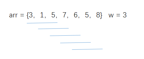 滑动窗口练习（一）— 固定窗口最大值问题