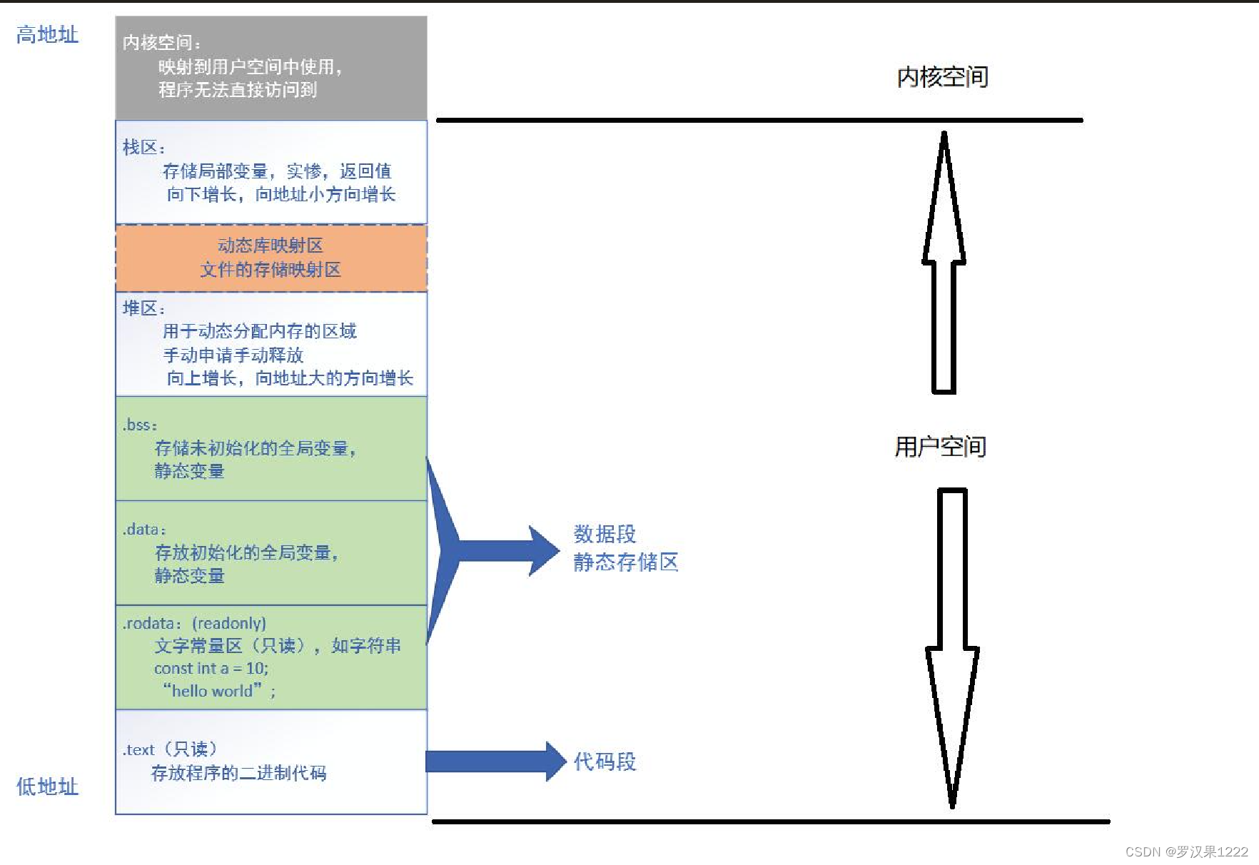 [外链图片转存失败,源站可能有防盗链机制,建议将图片保存下来直接上传(img-ichTV9H9-1692022950793)(evernotecid://3E0E4EC3-DFE7-4A43-A61C-6137F75331C6/appyinxiangcom/14761362/ENNote/p999?hash=fca5618d46730e99c5649c42f3babd0d)]