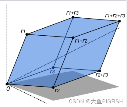 PCL 判断四点共面（三维空间）