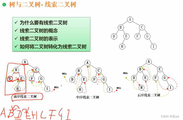 软件设计师_数据结构与算法_学习笔记