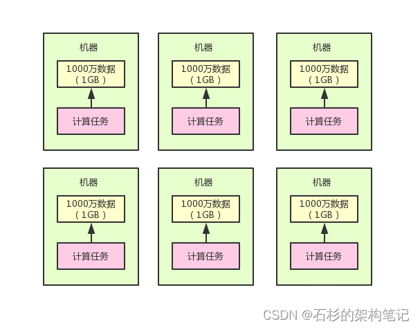 连你女朋友都能看懂的分布式架构原理！