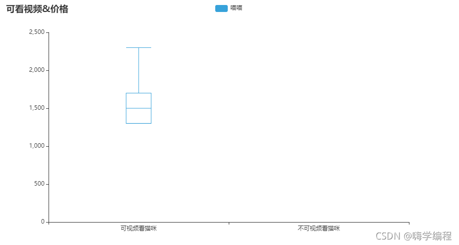 Python爬虫入门教程31：爬取猫咪交易网站数据并作数据分析