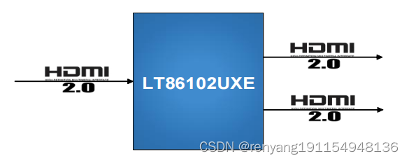 龙迅LT86102UXE HDMI2.0转二路HDMI2.0/1.4，支持音频剥离，支持4K60HZ