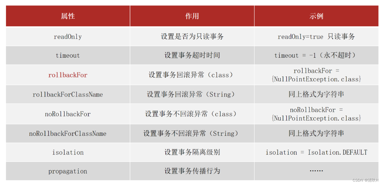 [外链图片转存失败,源站可能有防盗链机制,建议将图片保存下来直接上传(img-PTIlhJvW-1674115429812)(assets/1630250069844.png)]