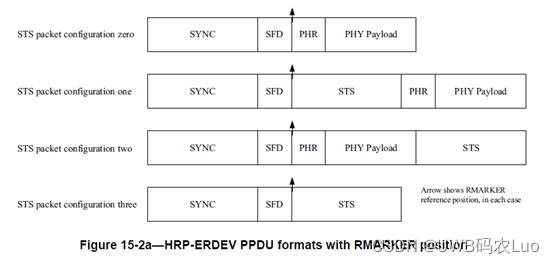 CCC标准——PHY