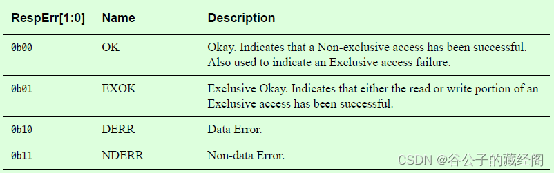 CHI里的Error handling机制
