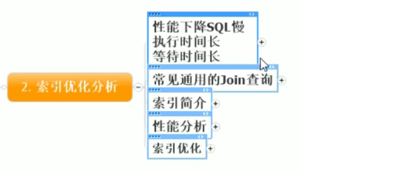 **[外链图片转存失败,源站可能有防盗链机制,建议将图片保存下来直接上传(img-nowHVLl6-1640008700628)(C:\Users\小王子\AppData\Roaming\Typora\typora-user-images\image-20211214081547058.png)]**