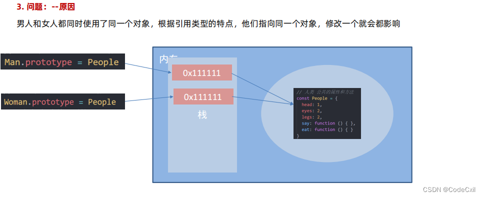 JS面向过程+面向对象编程区别，原型的应用_js面向对象和面向过程的区别,编程时的思路区别-CSDN博客