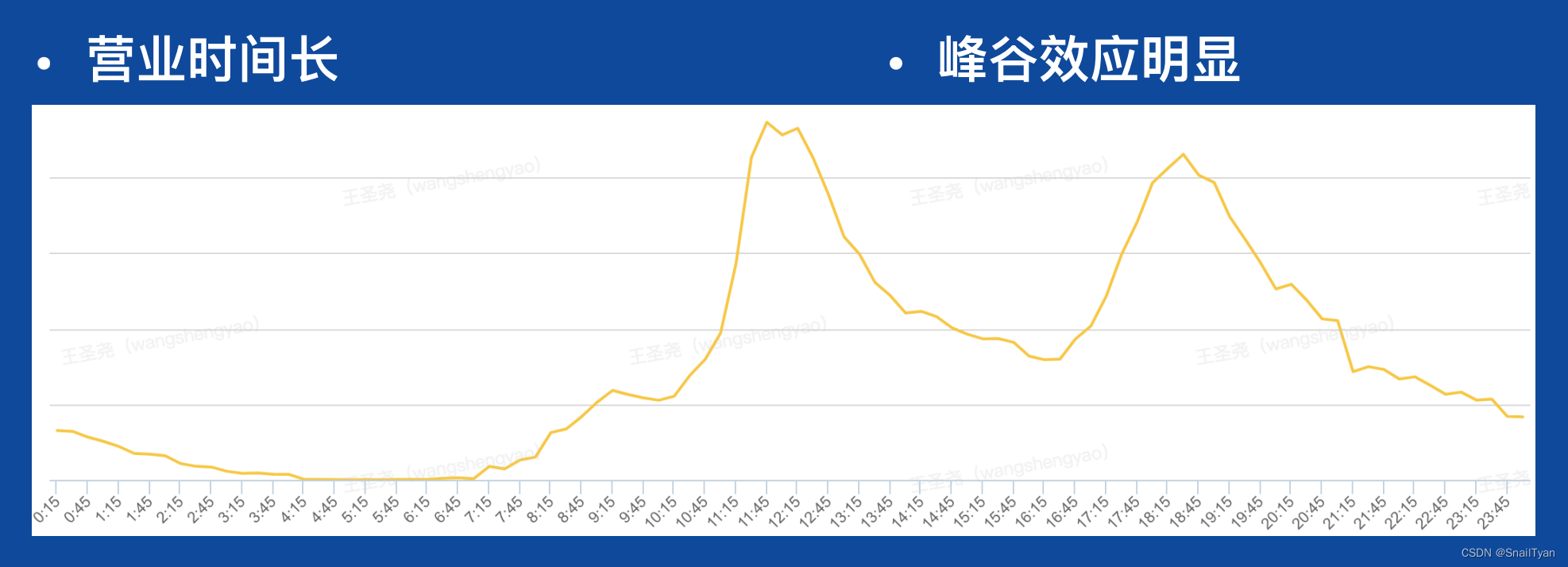 外卖订单