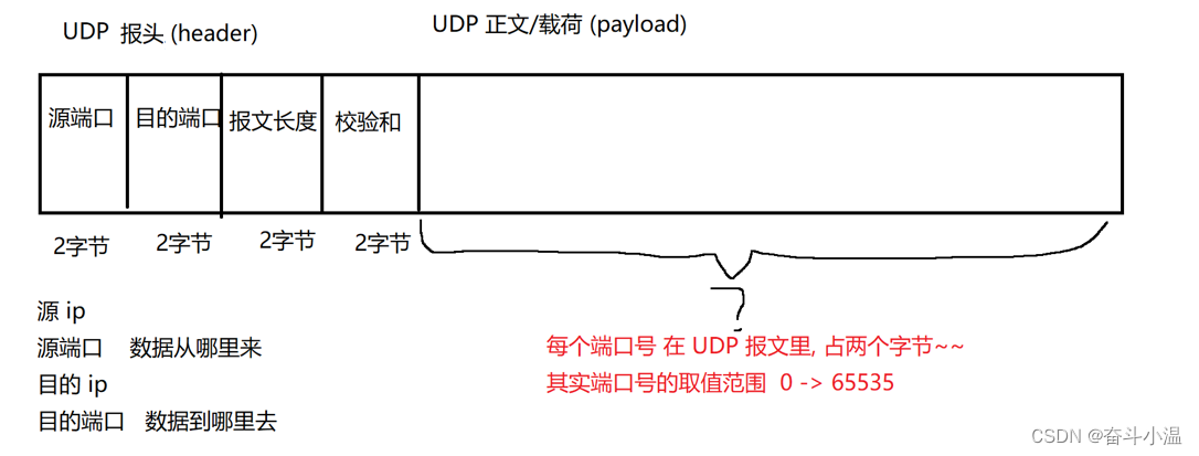 【网络原理】TCP/IP协议