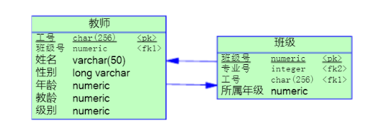 [外链图片转存失败,源站可能有防盗链机制,建议将图片保存下来直接上传(img-ceqa59hW-1693154998104)(PowerDesigner学习笔记.assets/image-20230828003613051.png)]