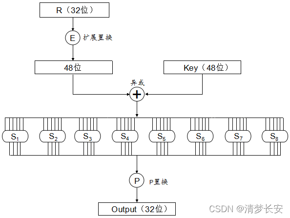 F函数的流程图