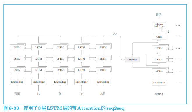 ***插入图片8-33***