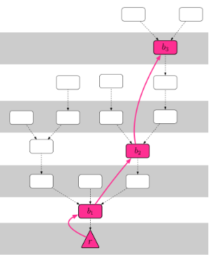 Figure 3: checkpoint status