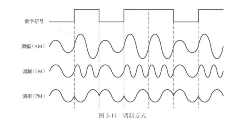 6無線射頻基礎知識介紹無線射頻工作原理