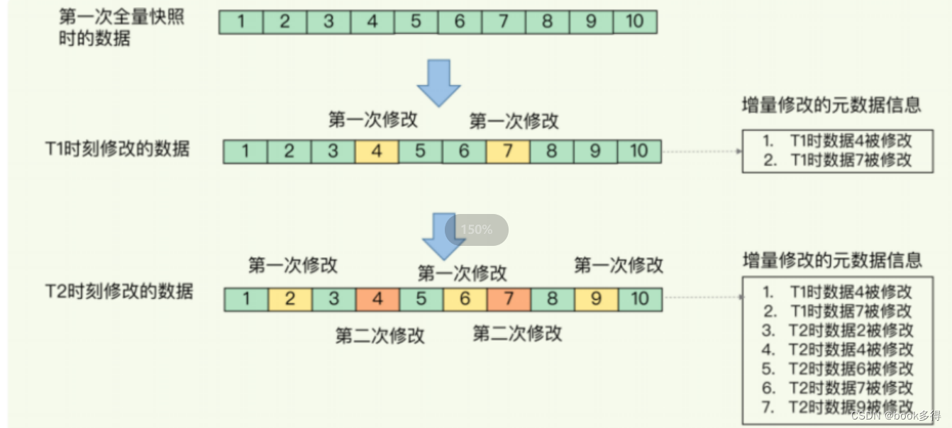 Redis 持久化八股文