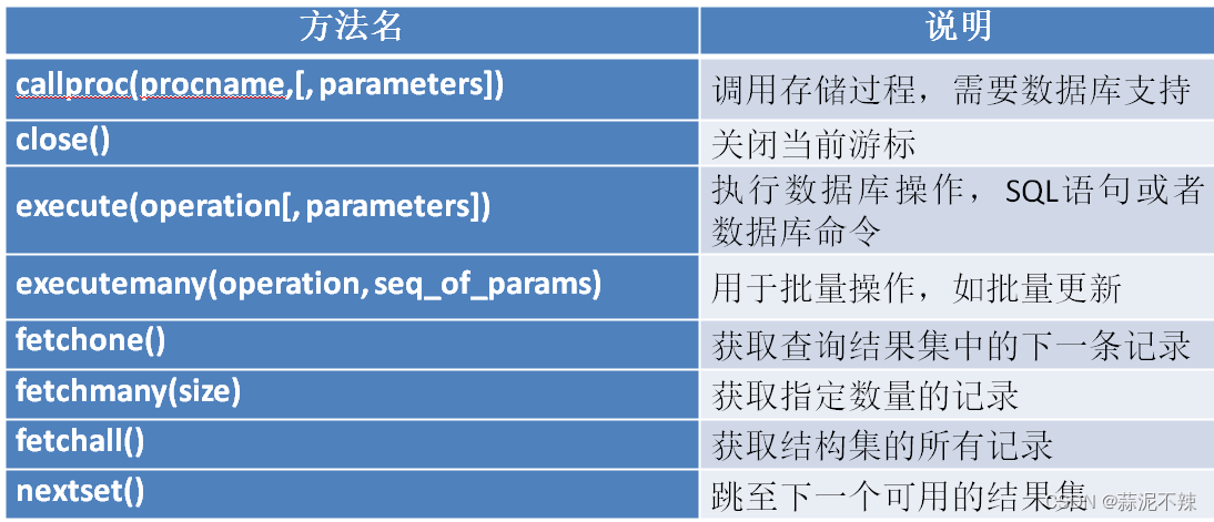 13. python从入门到精通——Python操作数据库