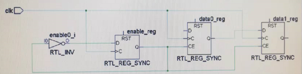 【FPGA】时序概念