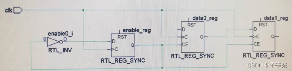 【FPGA】时序概念