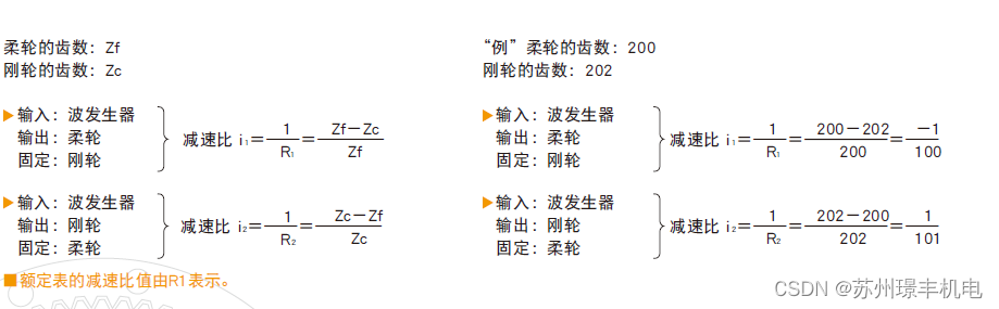 Harmonic Drive哈默纳科减速机旋转方向和减速比