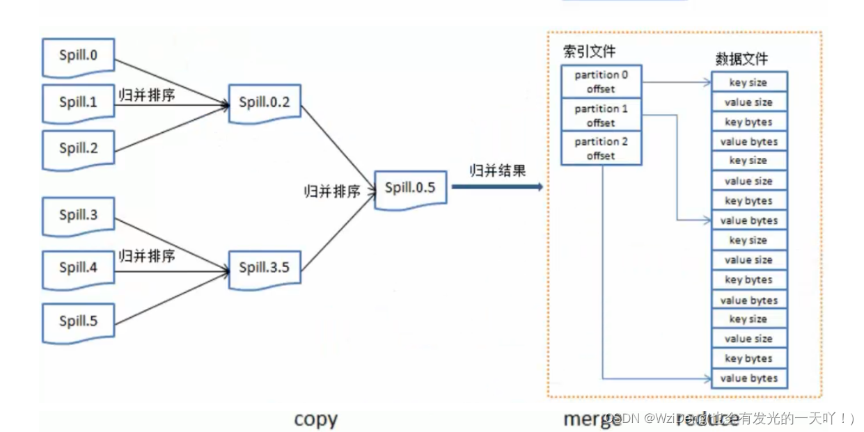 [外链图片转存失败,源站可能有防盗链机制,建议将图片保存下来直接上传(img-Z9S9TWoU-1687952153334)(/img/mp5.png)]