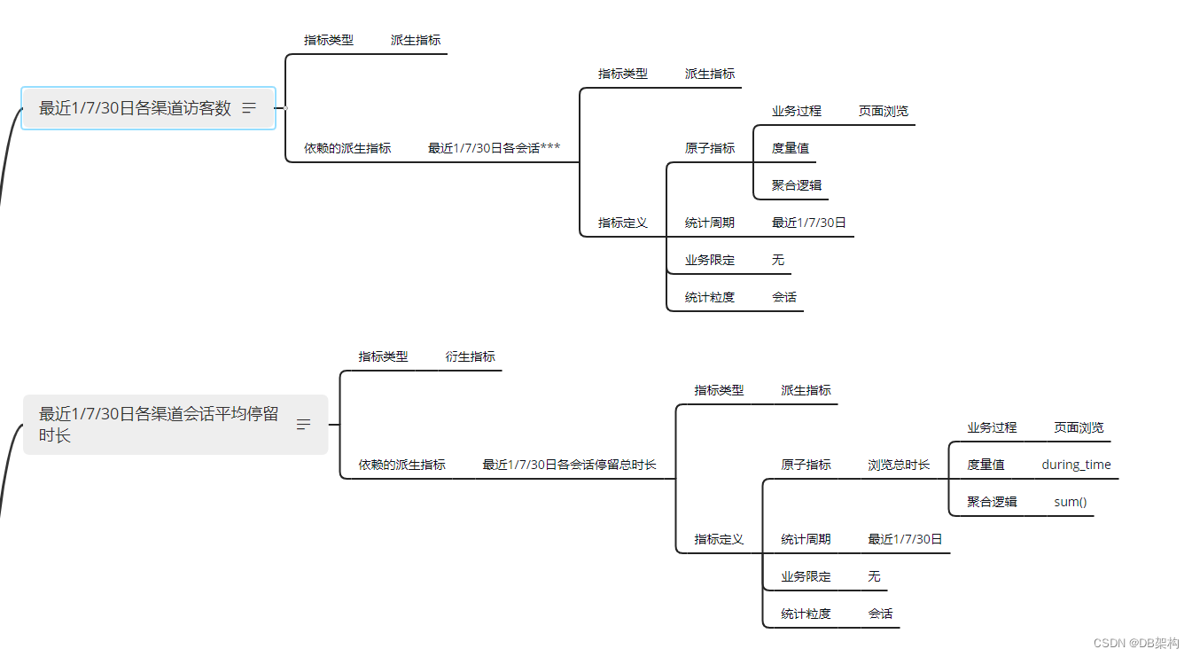 大数据项目之电商数据仓库系统