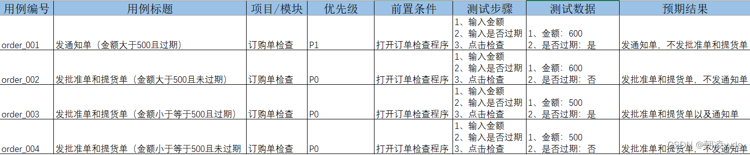 用例测试5文档