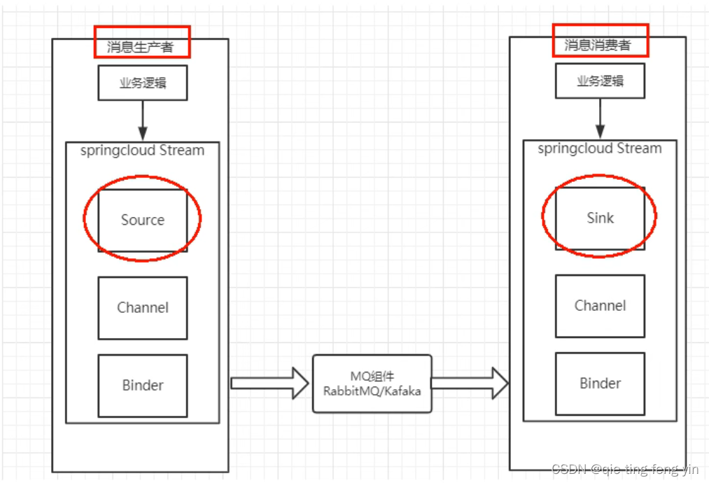 [外链图片转存失败,源站可能有防盗链机制,建议将图片保存下来直接上传(img-i67UibwH-1653983480225)(C:\Users\Administrator\AppData\Roaming\Typora\typora-user-images\image-20220525151837229.png)]