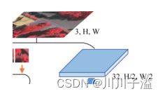 [外链图片转存失败,源站可能有防盗链机制,建议将图片保存下来直接上传(img-JhTJnNgQ-1678889964766)(C:\Users\isipa\AppData\Roaming\Typora\typora-user-images\image-20230310190150355.png)]