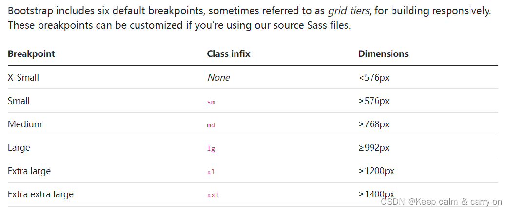 Bootstrap CSS Layout (1) - Breakpoint_bootstrap break-point 常用值-CSDN博客