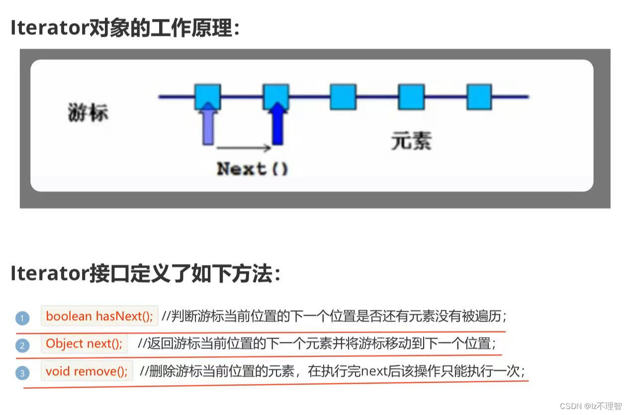 容器(集合)-CSDN博客