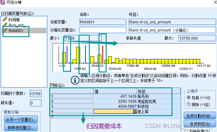 SPSS 市场细分：客户画像\客户价值模型