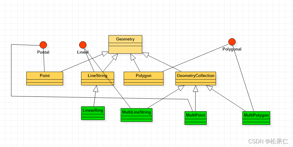JTS-Geometry 使用说明(五)_org.locationtech.jts.geom-CSDN博客