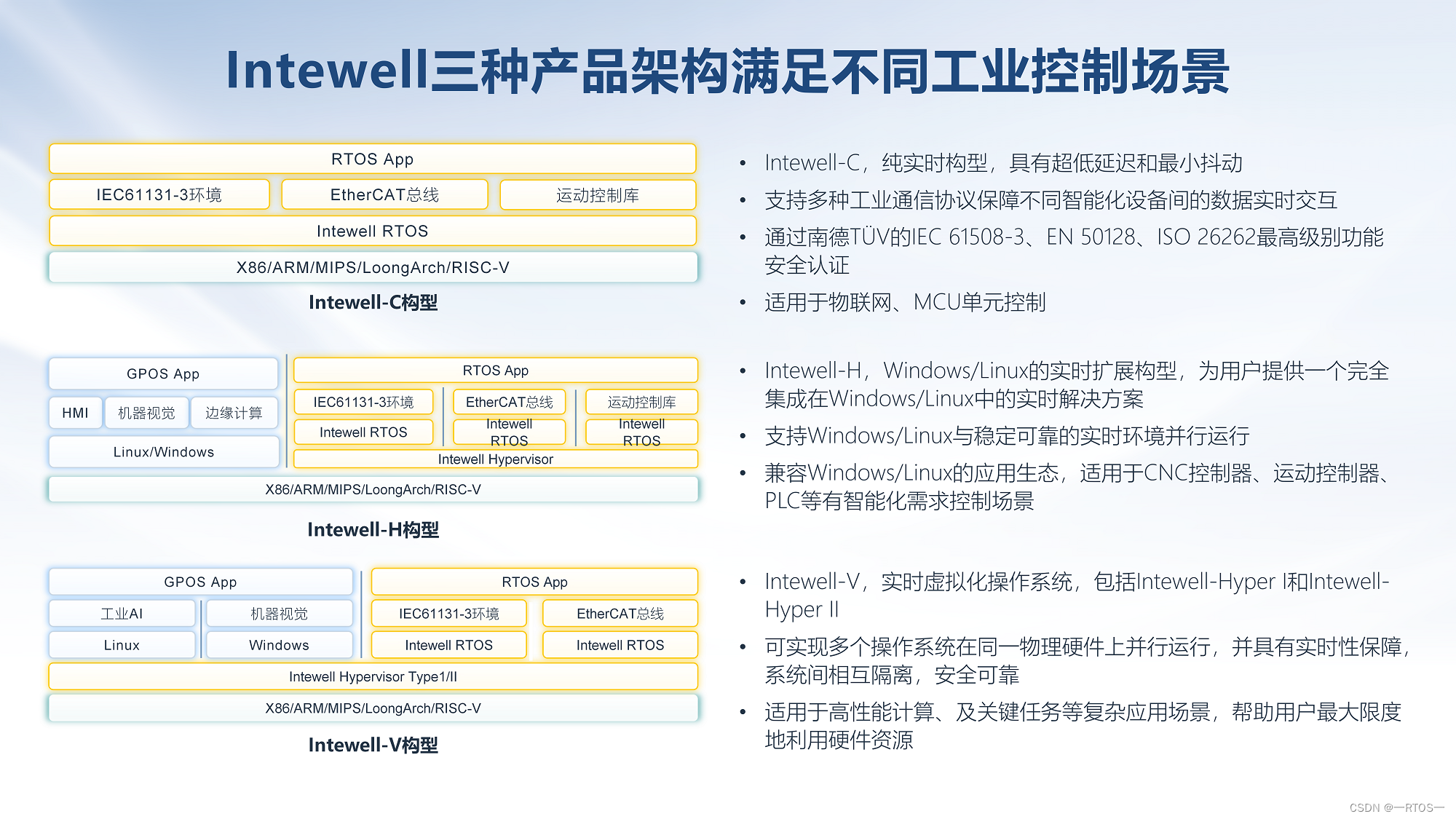 高质量发展新引擎：智能工业操作系统助力产业升级