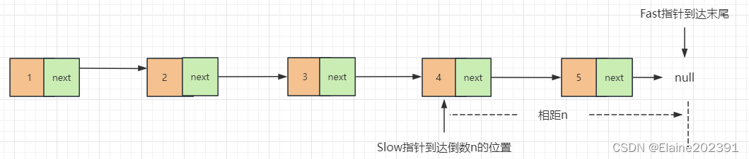 12链表-双指针