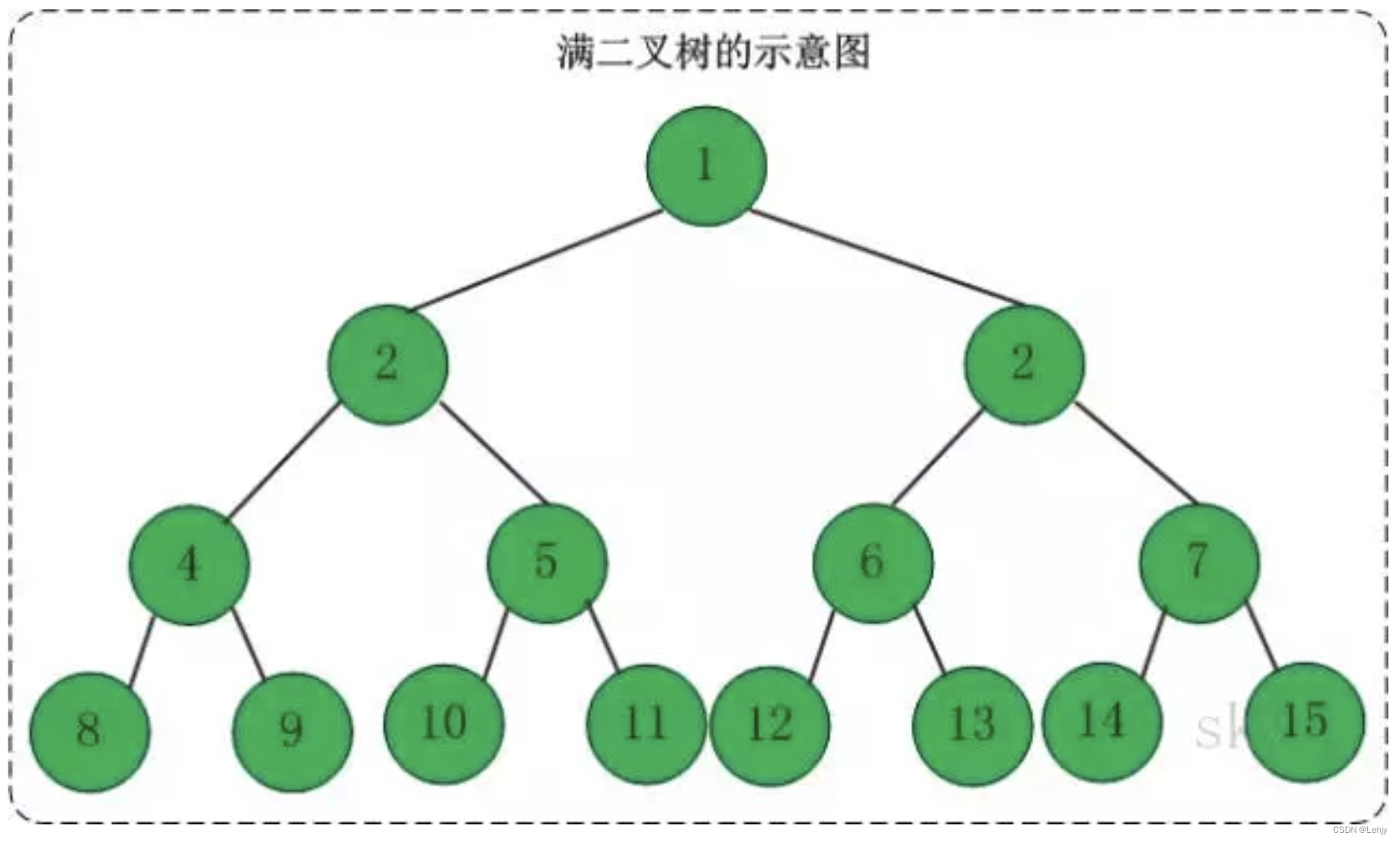 这里是引用