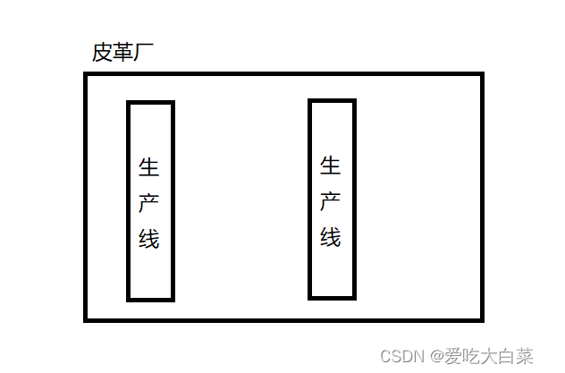 【JavaEE】进程和线程