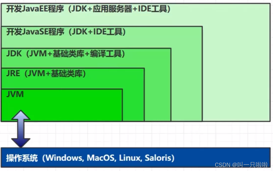 JVM-<span style='color:red;'>内存</span><span style='color:red;'>结构</span>