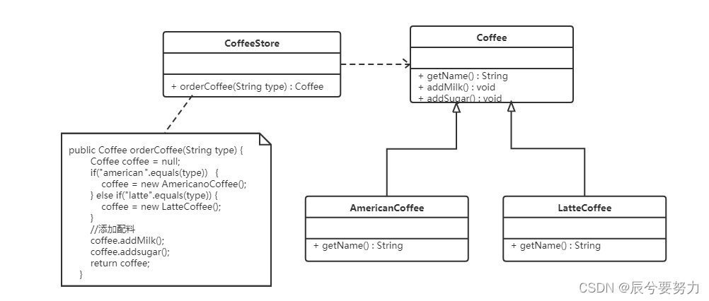 java工厂模式例子_java简单工厂模式及代码