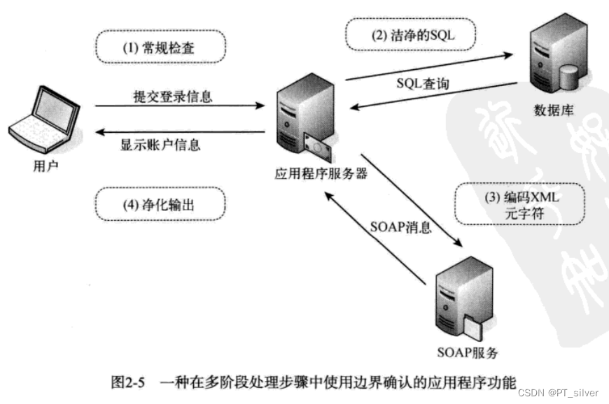 二、web核心防御机制（上）