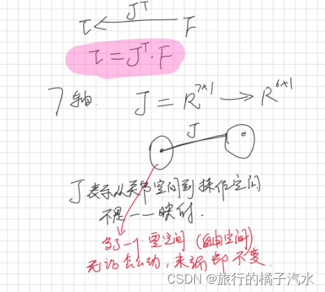 【机器人学-雅可比矩阵】